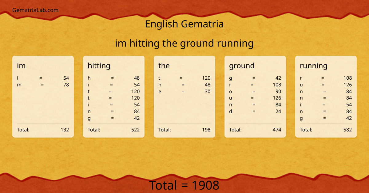 im hitting the ground running in english Gematria